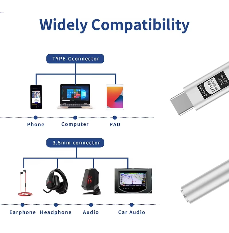 JCALLY JM6 Pro, Adaptador de A - Usb C Earphone reseña y precio